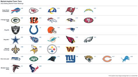 NFL Player Ratings 2022 .